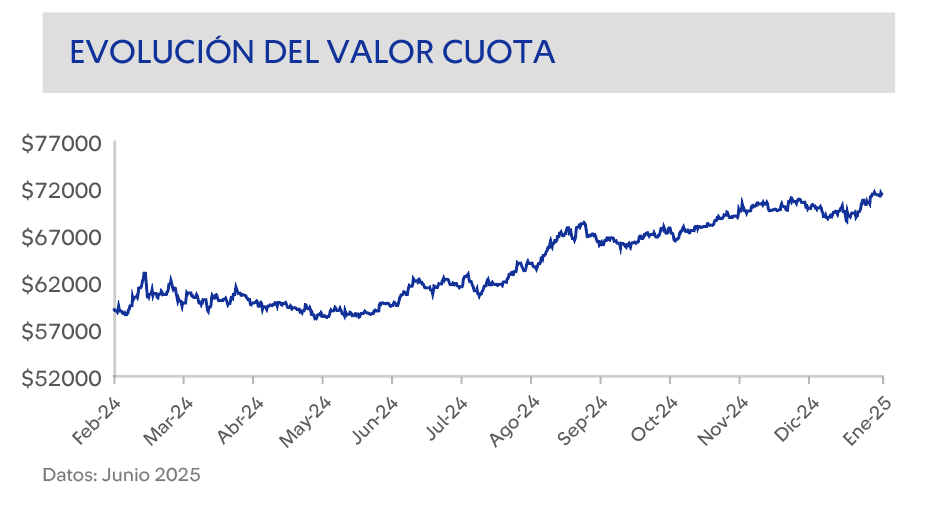 Grafico Rentabilidad Fondo A Grafico Rentabilidad Fondo A