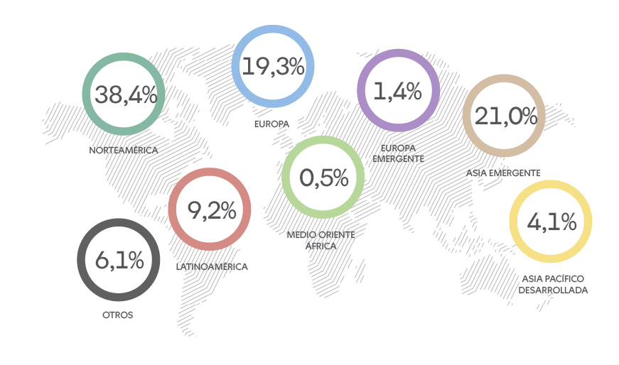 Renta Distribucion Fondo B