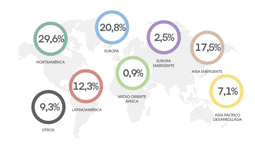 Distribucion Renta Fondo C