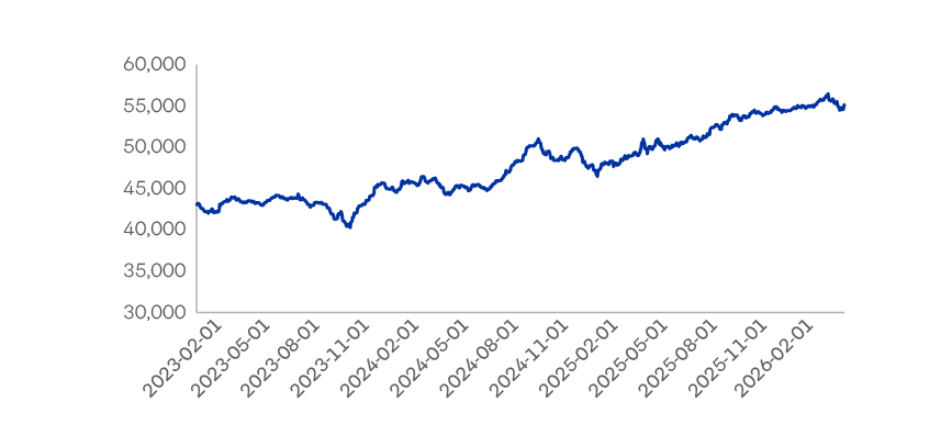 Evolucion Valorcuota Fondo D