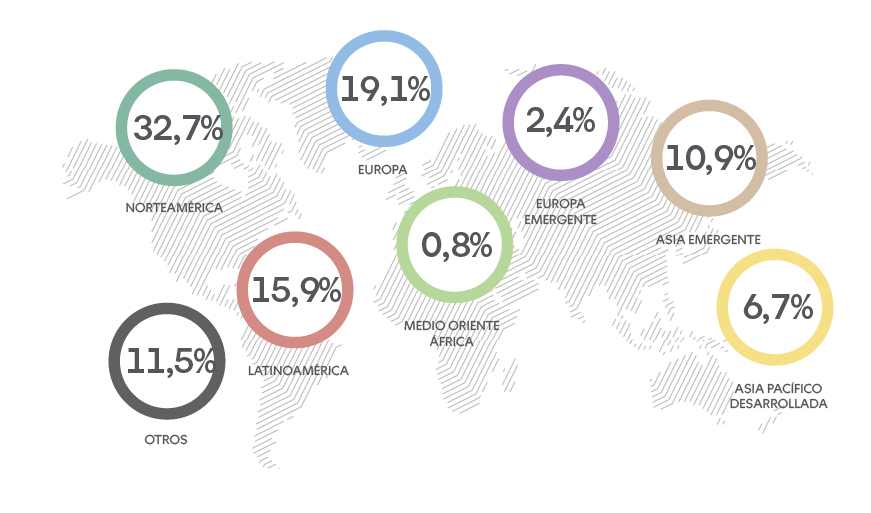 Distribucion Renta Fondo D