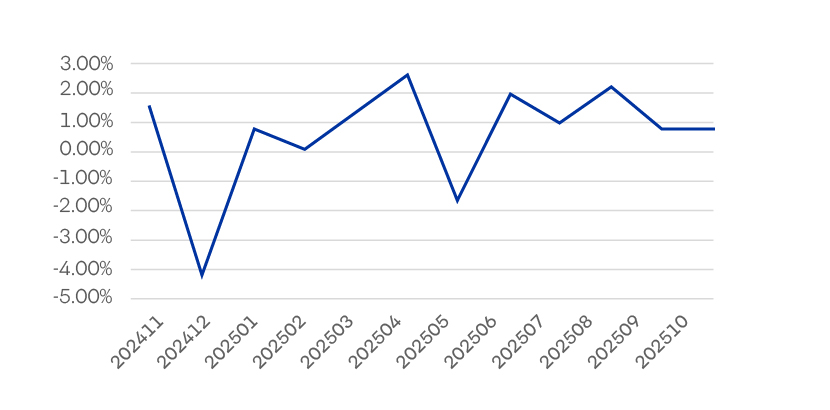 Evolucion Rentabilidad Fondo D Evolucion Rentabilidad Fondo D