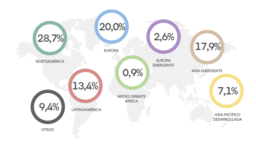 Distribucion Renta Fondo C