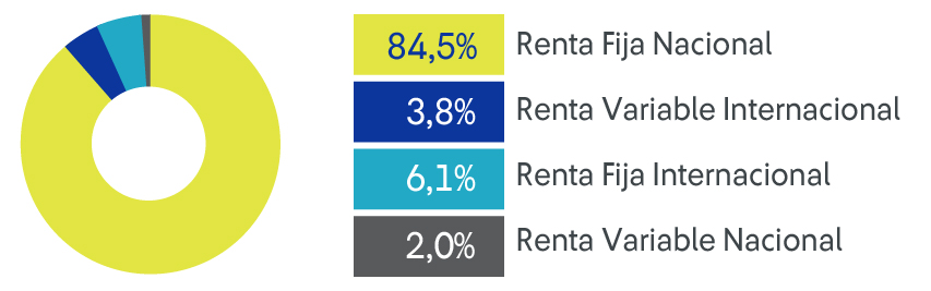Composicion Fondo E Composicion Fondo E