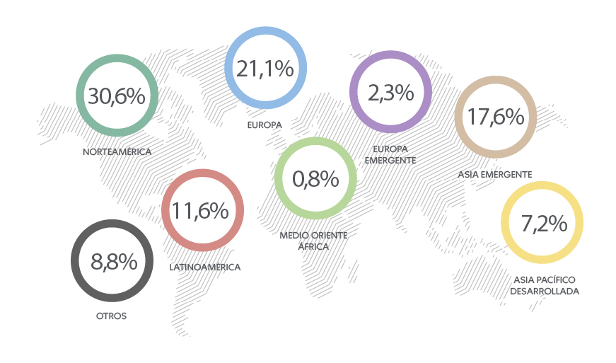 Distribucion Renta Fondo C