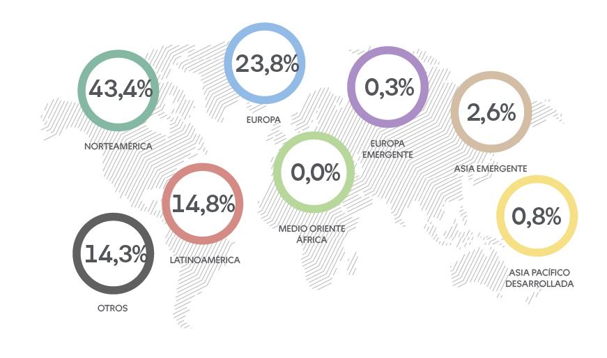 Distribucion Region Fondo E
