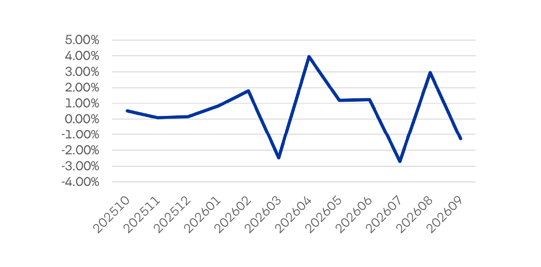 Evolucion Rentabilidad Fondob Evolucion Rentabilidad Fondob