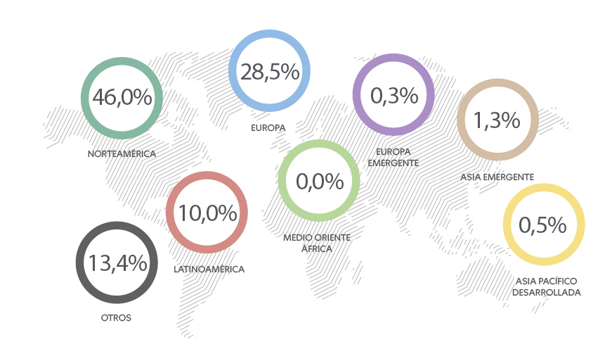 Distribucion Region Fondo E