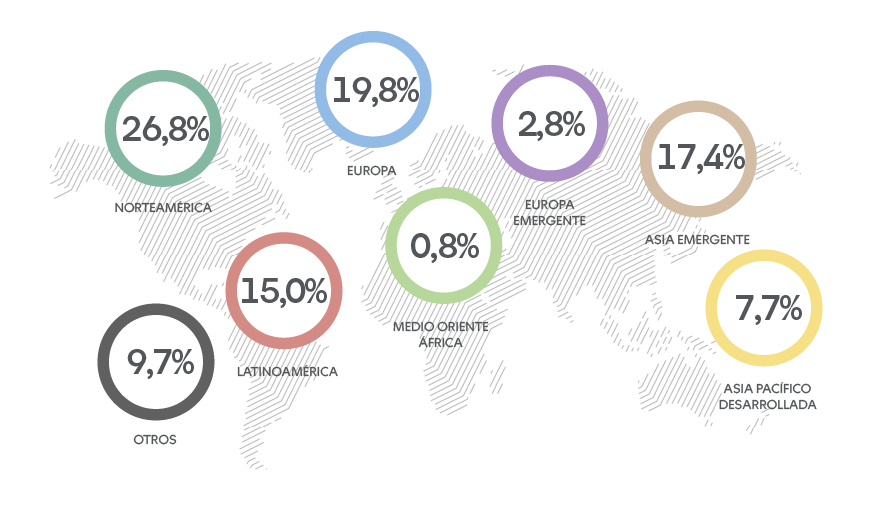Distribucion Renta Fondo C