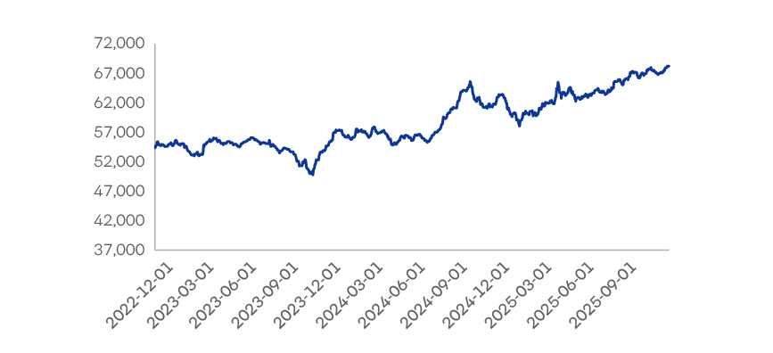 Evolucion Valor Cuota Fondo E
