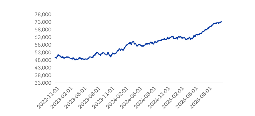 Evolucion Valor cuota Fondob