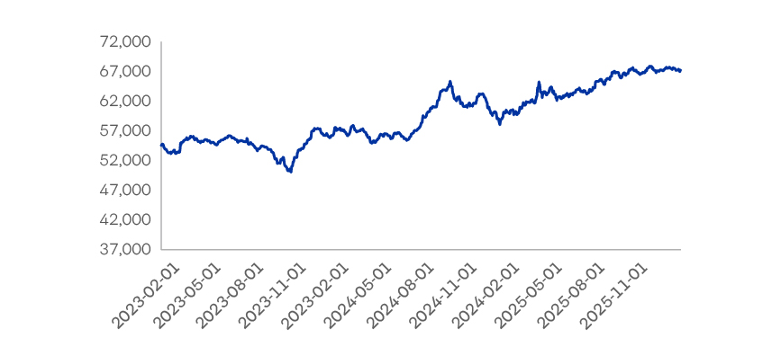 Evolucion Valor Cuota Fondo E
