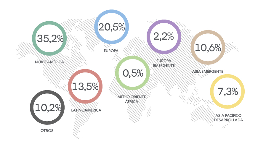Distribucion Renta Fondo D