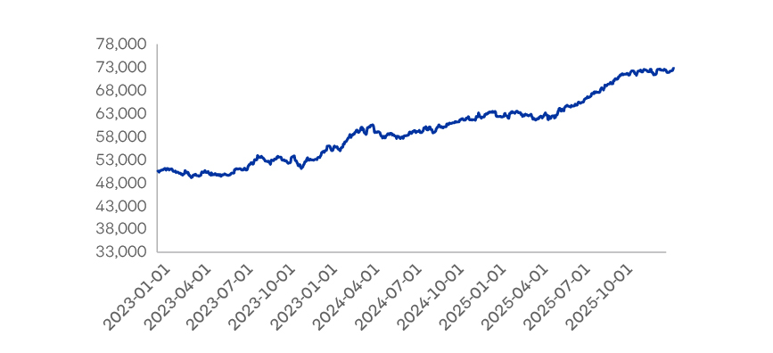 Evolucion Valor cuota Fondob