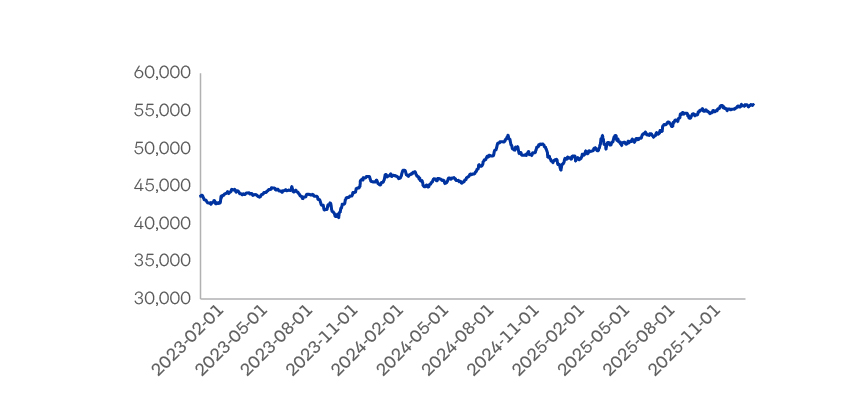 Evolucion Valorcuota Fondo D