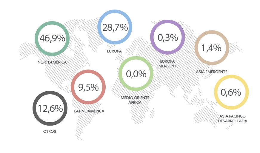 Distribucion Region Fondo E