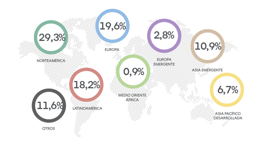 Distribucion Renta Fondo D