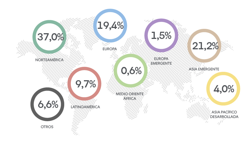 Renta Distribucion Fondo B