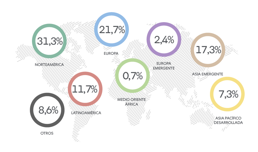 Distribucion Renta Fondo C