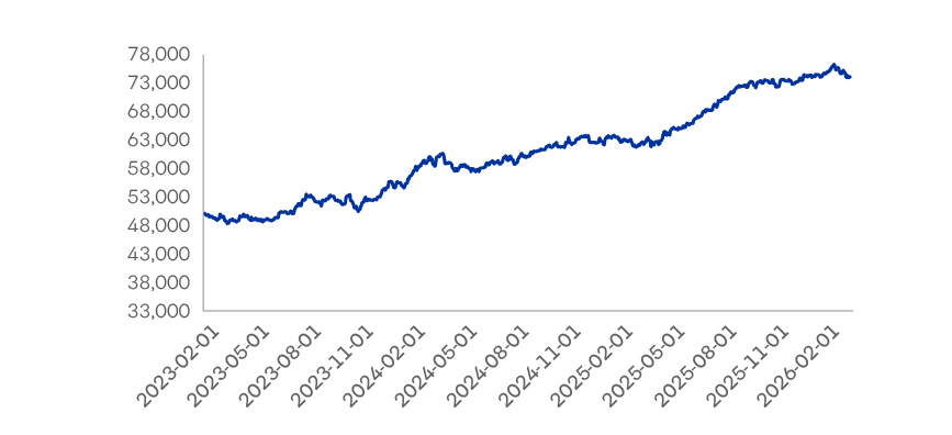 Evolucion Valor cuota Fondob