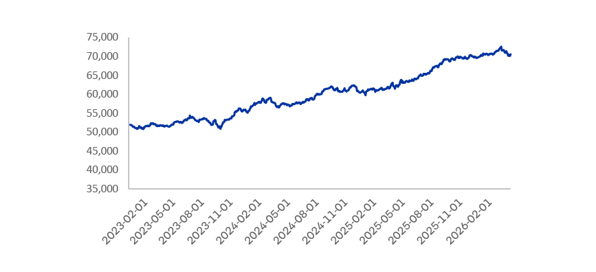 Evolucion Valor cuota Fondo C