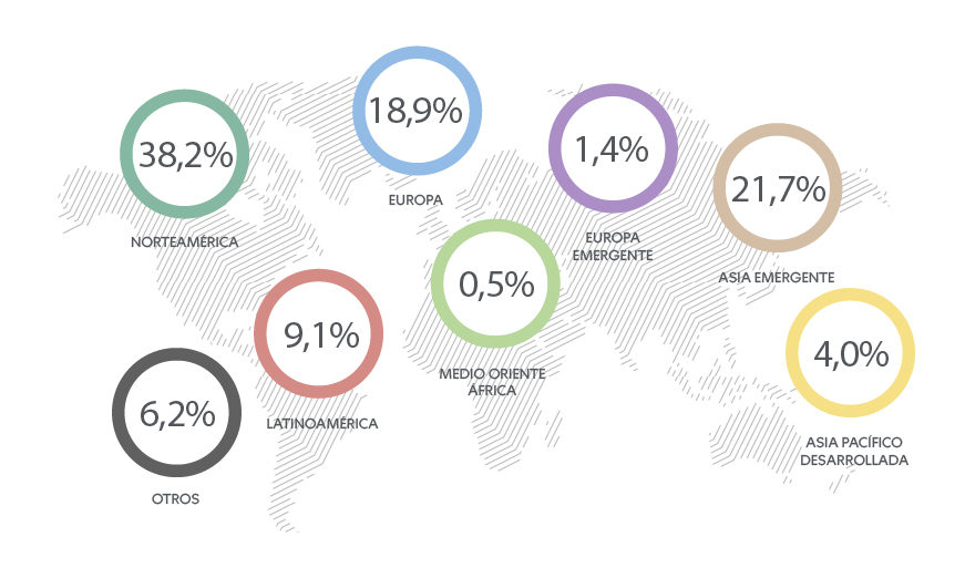 Renta Distribucion Fondo B